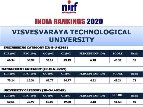 vtu class rank|Visvesvaraya Technological University [.
